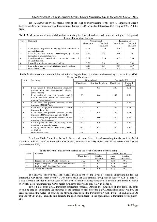 Effectiveness Of Using Integrated Circuit Design Interactive