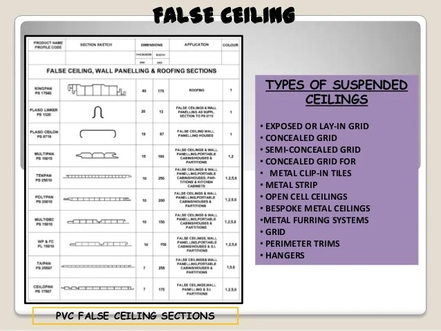 Types Of False Ceilings 4k Hd Desktop Wallpapers For Desktop