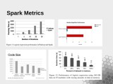 Fast Data Analytics With Spark And Python Ppt