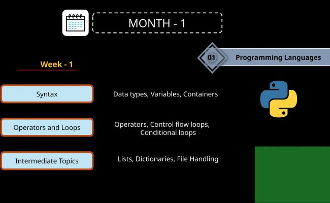 Fastest Way To Learn Data Science | How To Learn Data Science | Data ...