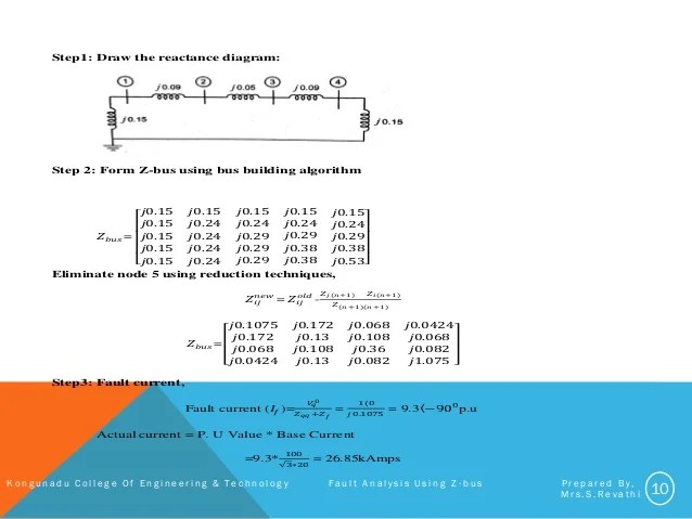 Fault Analysis Using Z Bus 