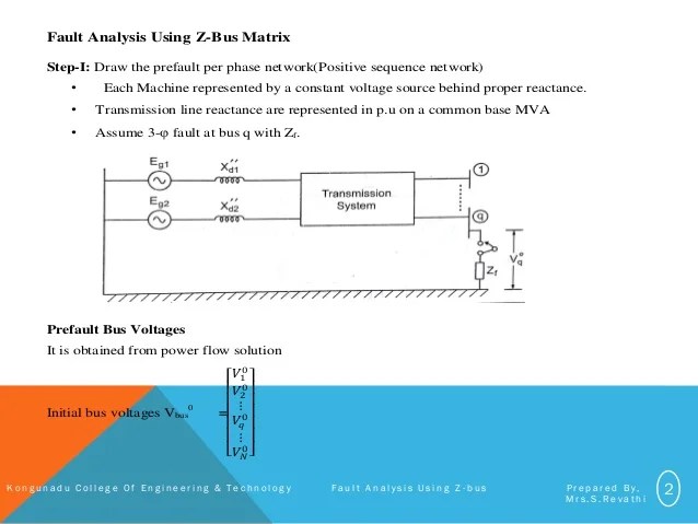 Fault Analysis Using Z Bus 77 36 Two marks with answers 86 UNIT IV FAULT ANALYSIS UN-BALANCED FAULTS 41 Introduction to symmetrical components 90.