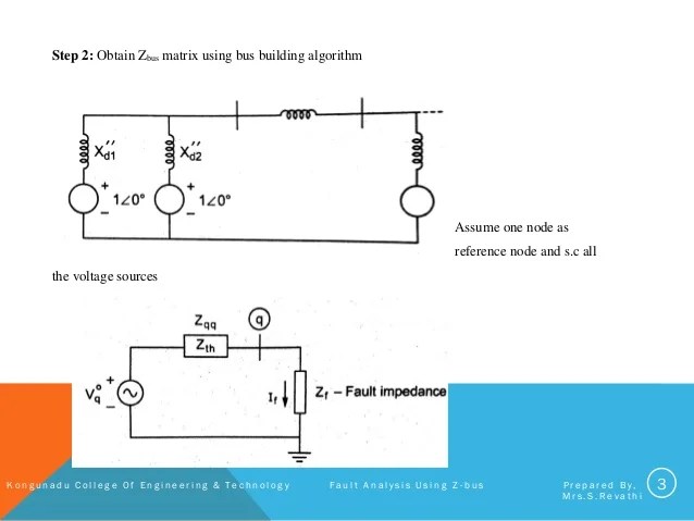 Fault Analysis Using Z Bus FAULT ANALYSIS USING Z-BUS MATRIX ALGORITHM.