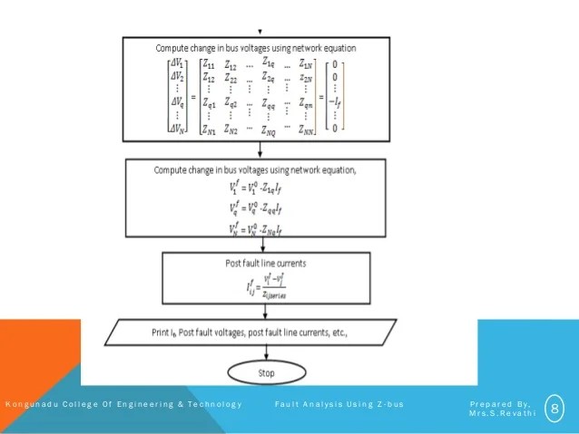 Fault Analysis Using Z Bus Matrix 49+ Pages Answer in Doc [800kb] - Latest Update 