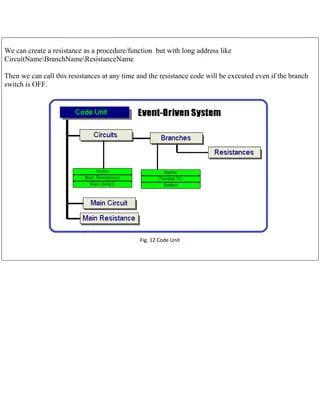 Programming Without Coding Technology Pwct Features Programming Paradigm Pdf - Minimal Art Collection - 8K Quality
