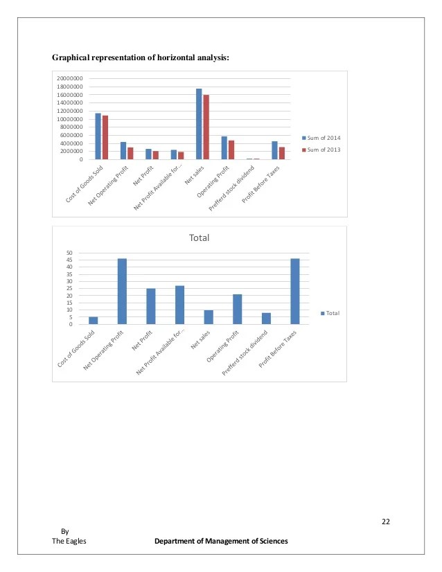 Cbiz Aca Checkpoint Article Business Infographic Infographic Full Time Work There are a variety of tools used to evaluate the significance of financial statement data.