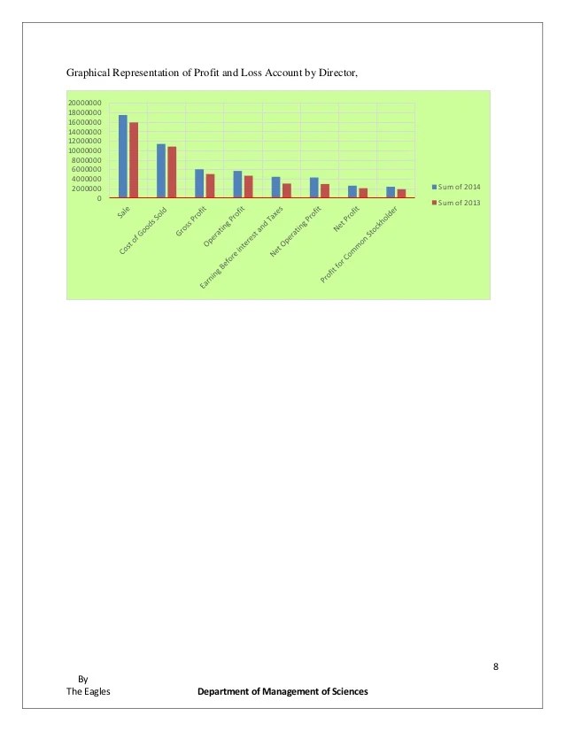 Uoptutorial Provides Acc 306 Entire Course We Offer Acc 306 Final Exam Answers Acc 306 Week 1 2 3 4 5 Individua Exam Guide Career Development Plan Exam Answer 