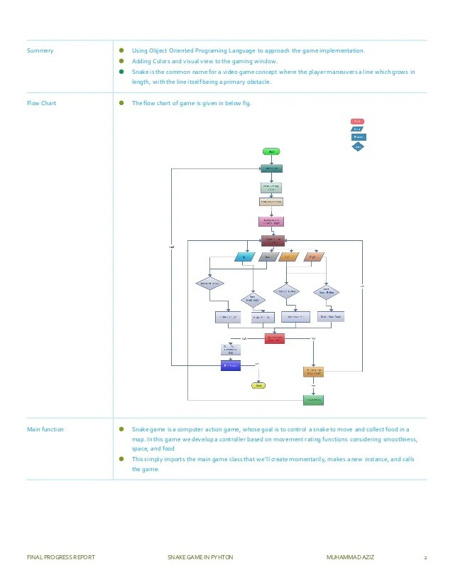 Game snake ini telah menggunakan kecerdasan buatan (artificial intelligence) dimana sebuah teknologi yang mensimulasikan kecedasan manusia . Final Project Report Snake Game In Python