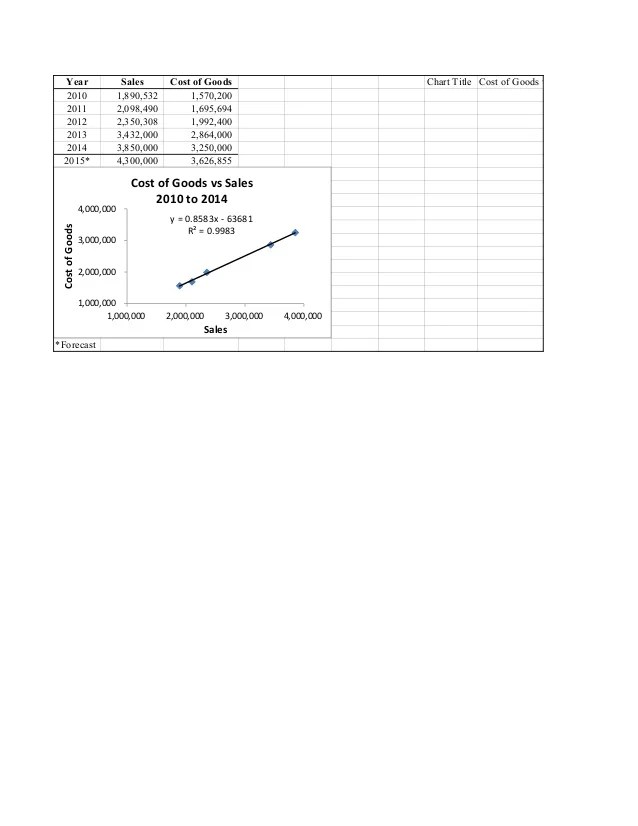 Financial Analysis With Microsoft Excel 7th Edition Mayes Solutions M Financial Analysis with Microsoft Excel 2016 8th Edition ISBN 9781337298049 is really the textbook we all need.