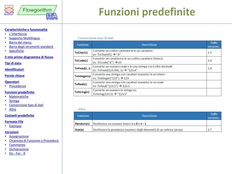 Flowgorithm Tutorial Completo Sulle 4 Operazioni Matematiche Io Programmo 1 Youtube - Gradient Photos - Amazing 4K Collection
