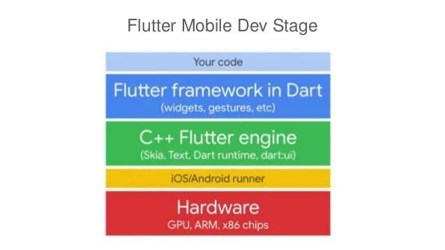Flutter