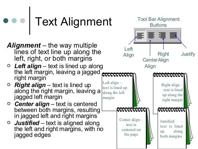 Notes University How To Plan Writing Resources Academic Writing Formatting a PowerPoint Slide.