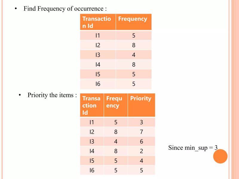 Single Elimination Tournament Tree Fp Scala Algorithm - Premium Light Picture Gallery - Retina