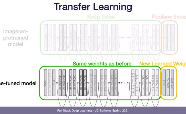 Lecture 4: Transformers (Full Stack Deep Learning - Spring 2021) | PDF ...