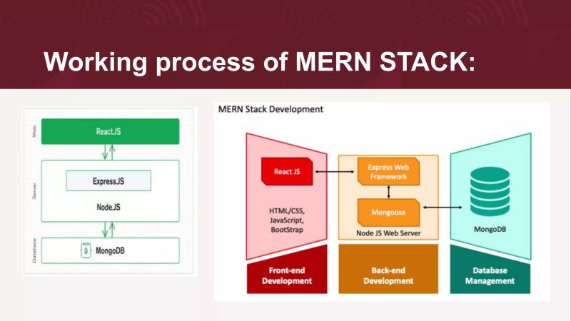 Mern Stack Developer Pptx - Mobile Space Patterns for Desktop