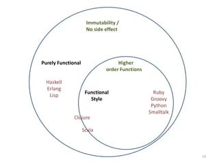 Functional Programming And Ruby In Functional Style Ppt - Space Picture Collection - Retina Quality