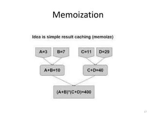 Functional Programming And Ruby In Functional Style Ppt - Amazing Retina Minimal Images | Free Download