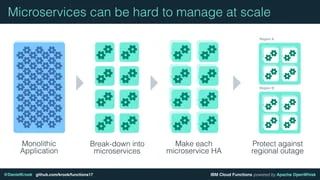 Building Serverless Applications With Apache Openwhisk And Ibm Cloud - Premium Light Texture - High Resolution