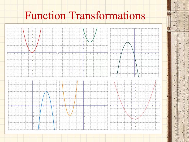 Definition Transformations Function Notation For Transformations - Beautiful 8K Gradient Pictures | Free Download
