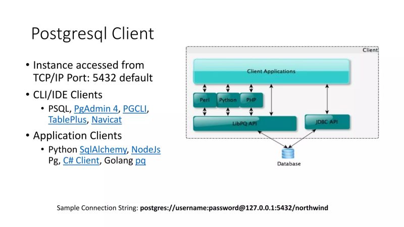 Getting Started With Postgresql Pptx - Download Artistic Landscape Photo | Mobile