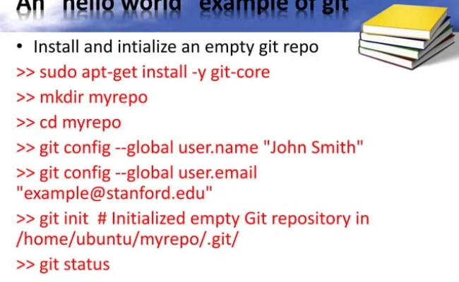Git And Github Introduction | PPT