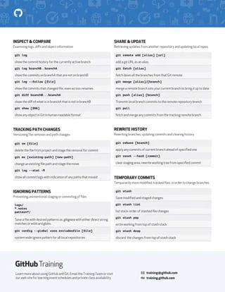 Github Matthisassalier Github Cheat Sheet Aide M Moire De Git - City Illustration Collection - 8K Quality