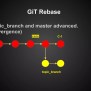 Git Rebase Howto | PDF | Technology & Computing