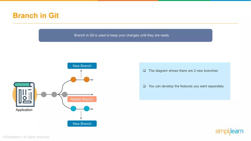 Git Basic Commands Git Tutorial For Beginners Docker Devops - Best Space Pictures in HD