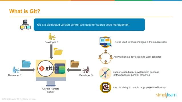 Github Allwinkennethj Git Tutorial Devops - City Texture Collection - Full HD Quality