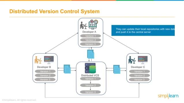 Github Haripriya Hiraskar Git Tutorial Devops - Classic Geometric Photo - Ultra HD