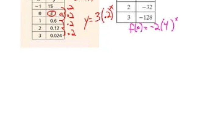 Graph Exponential Functions.pdf