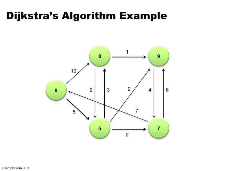 Algorithm To Simplify Reduce Graph Stack Overflow - Premium Mountain Image Gallery - 4K