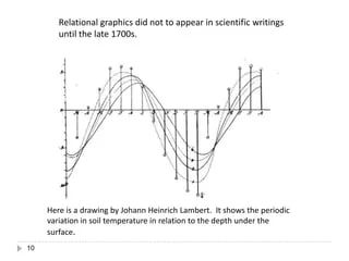 Graphically Representingdata Ppt - Download Perfect Colorful Art | 8K
