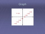 Greatest Integer Function Ppt
