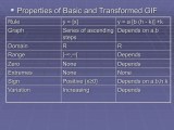 Greatest Integer Function Ppt