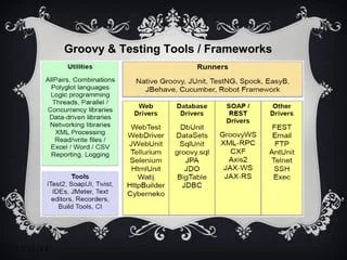 Groovy Scripting For Manual And Automation Testing Using Robot - Space Pattern Collection - Retina Quality