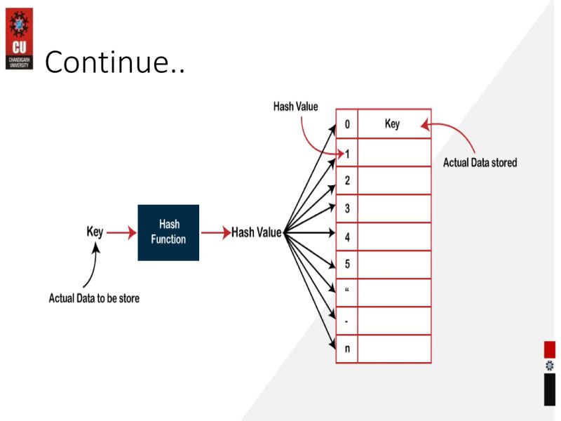 Hash In Datastructures By Using The C Language Pptx - Ocean Patterns - Classic HD Collection