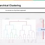 Hierarchical Clustering | Hierarchical Clustering In R |Hierarchical ...