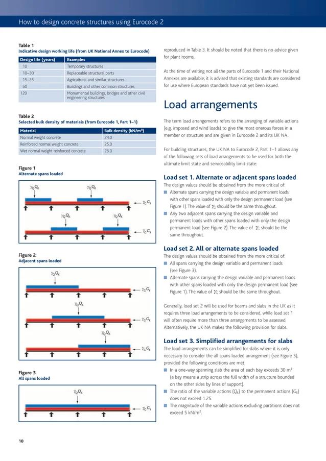 How To Design Concrete Structures Using Eurocode 2 Pdf Geotechnical - Ultra HD Light Backgrounds for Desktop