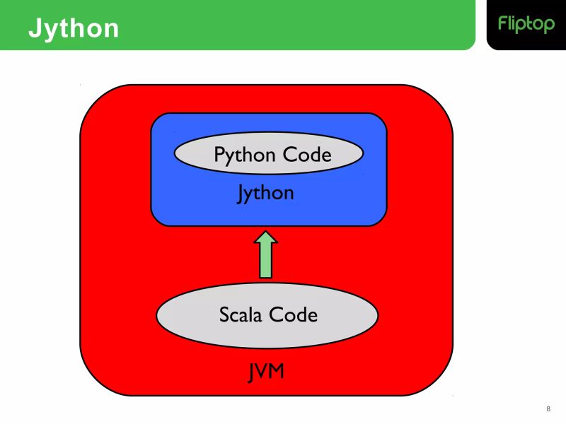 How To Integrate Python Into A Scala Stack Ppt - Gradient Background Collection - HD Quality