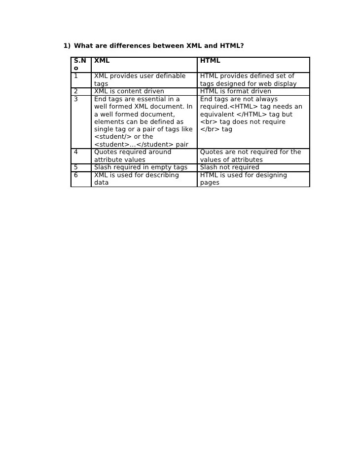 Html and xml difference faqs