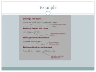 Creating A Web Server In Java For Handling Http Requests Course Hero - Dark Arts - Artistic Desktop Collection