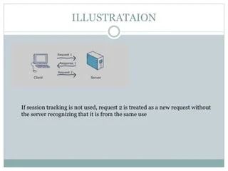 Http Server Programming In Java Handling Http Requests And Responses - High Resolution Minimal Illustrations for Desktop