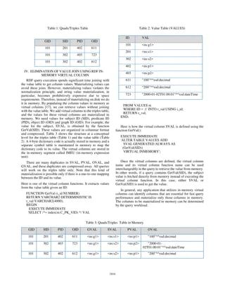Icde2019 Improving Rdf Query Performance Using In Memory Virtual - Beautiful Sunset Pattern - Ultra HD