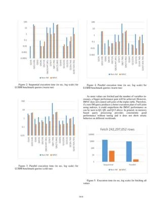 Icde2019 Improving Rdf Query Performance Using In Memory Virtual - Download Ultra HD City Design | Full HD