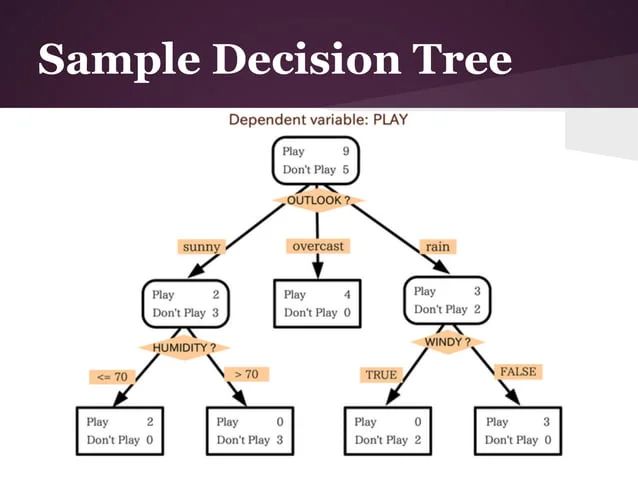 Pdf Id3 Algorithm Roc Analysis Dokumen Tips - Premium Mountain Art Gallery - Ultra HD