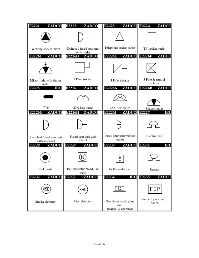 Iec Symbol Reference