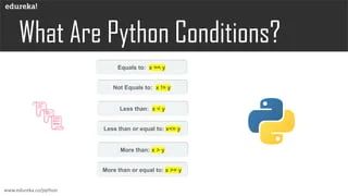 Python If Else If Else Statement In Python Edureka Pdf - Download Incredible Vintage Background | Ultra HD