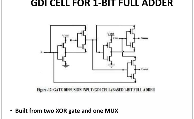 Implementation Of 1 Bit Full Adder Using Gate Diffusion Input (gdi ...