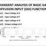 Implementation Of 1 Bit Full Adder Using Gate Diffusion Input (gdi ...